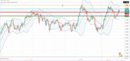 Ισοτιμία λίρας γεν πρόβλεψη 07-02-2022