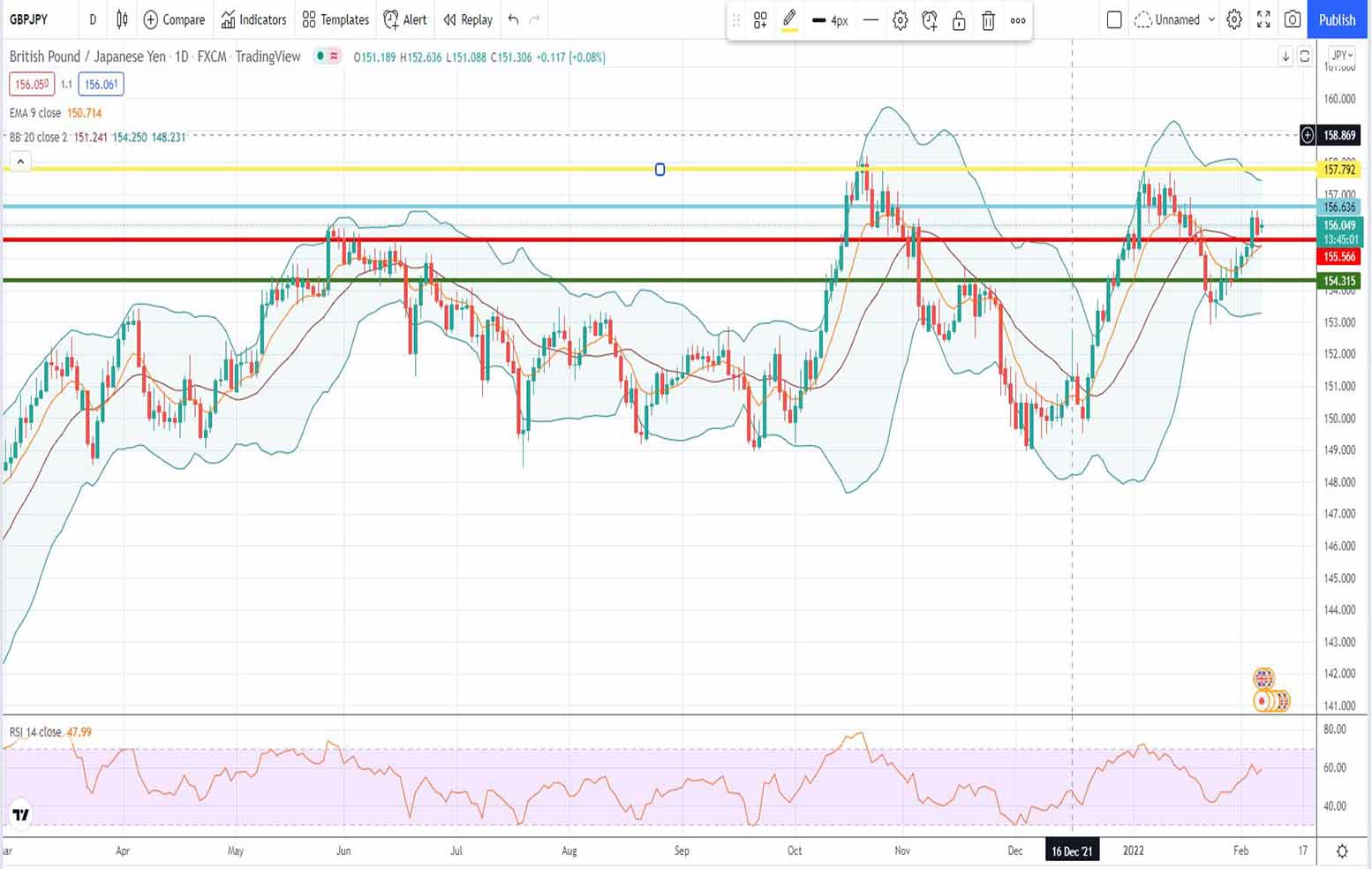 Ισοτιμία λίρας γεν πρόβλεψη 07-02-2022