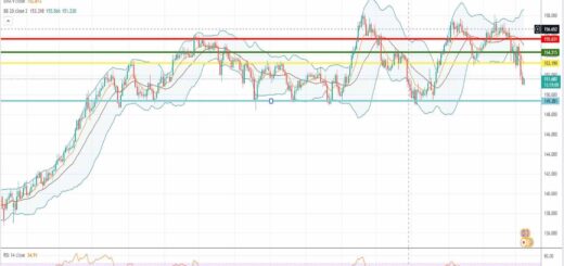 Ισοτιμία λίρας γεν πρόβλεψη 08-03-2022