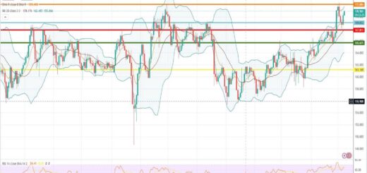 Ισοτιμία λίρας γεν πρόβλεψη 08/05/2023