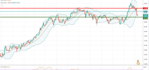 Ισοτιμία λίρας γεν [Πρόβλεψη 08/11/2021]