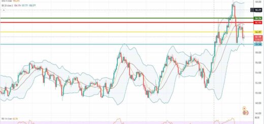 Ισοτιμία λίρας γεν πρόβλεψη 09-05-2022