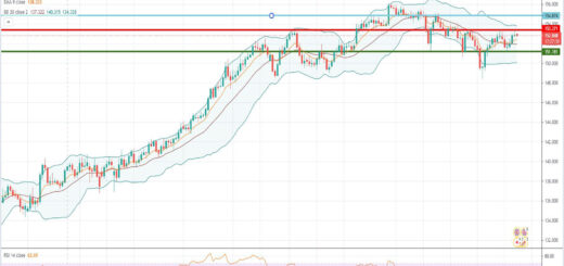 Ισοτιμία λίρας γεν [Πρόβλεψη 09/08/2021]