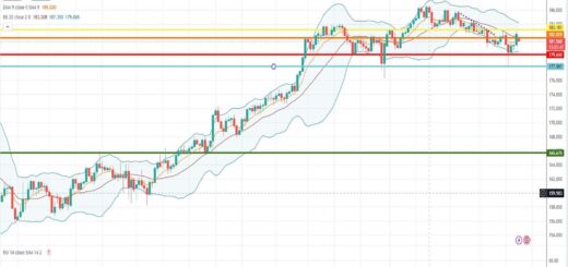 Ισοτιμία λίρας γεν πρόβλεψη 09/10/2023