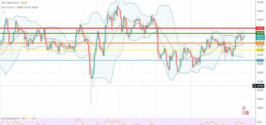 Ισοτιμία λίρας γεν πρόβλεψη 10/04/2023