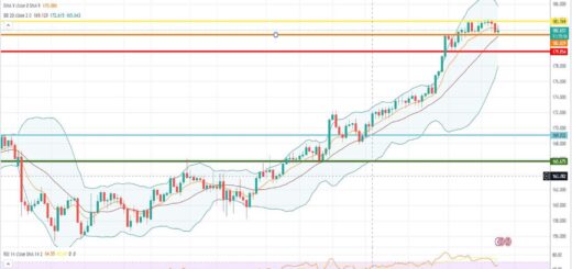 Ισοτιμία λίρας γεν πρόβλεψη 10/07/2023