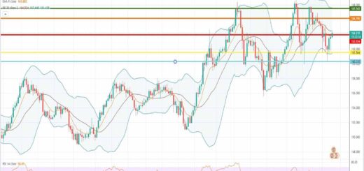 Ισοτιμία λίρας γεν πρόβλεψη 11-07-2022