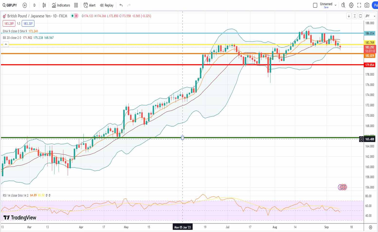Ισοτιμία λίρας γεν πρόβλεψη 11/09/2023