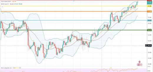Ισοτιμία λίρας γεν πρόβλεψη 12/06/2023
