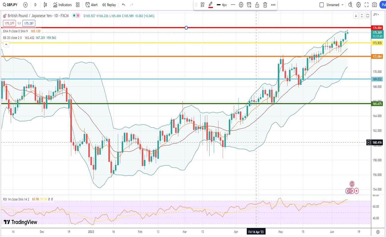 Ισοτιμία λίρας γεν πρόβλεψη 12/06/2023