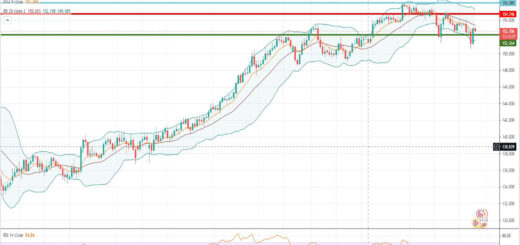 Ισοτιμία λίρας γεν [Πρόβλεψη 12/07/2021]