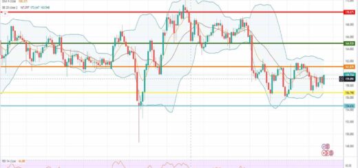 Ισοτιμία λίρας γεν πρόβλεψη 13/02/2023