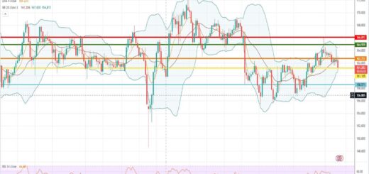 Ισοτιμία λίρας γεν πρόβλεψη 13/03/2023