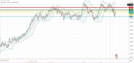 Ισοτιμία λίρας γεν πρόβλεψη 14-03-2022