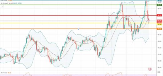 Ισοτιμία λίρας γεν πρόβλεψη 15-06-2022