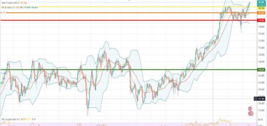 Ισοτιμία λίρας γεν πρόβλεψη 15/08/2023