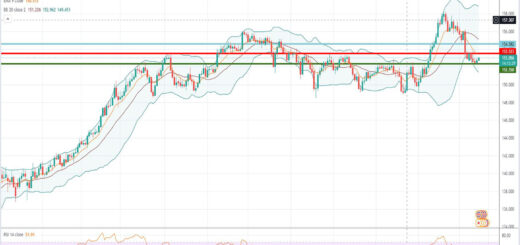 Ισοτιμία λίρας γεν [Πρόβλεψη 15/11/2021]