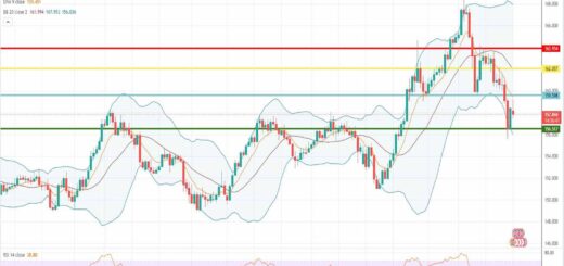 Ισοτιμία λίρας γεν πρόβλεψη 16-05-2022
