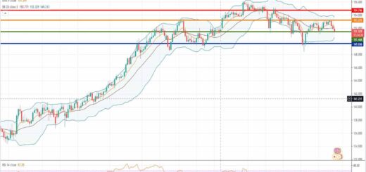 Ισοτιμία λίρας γεν [Πρόβλεψη 16/08/2021]