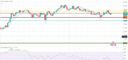 Ισοτιμία λίρας γεν πρόβλεψη 16/10/2023