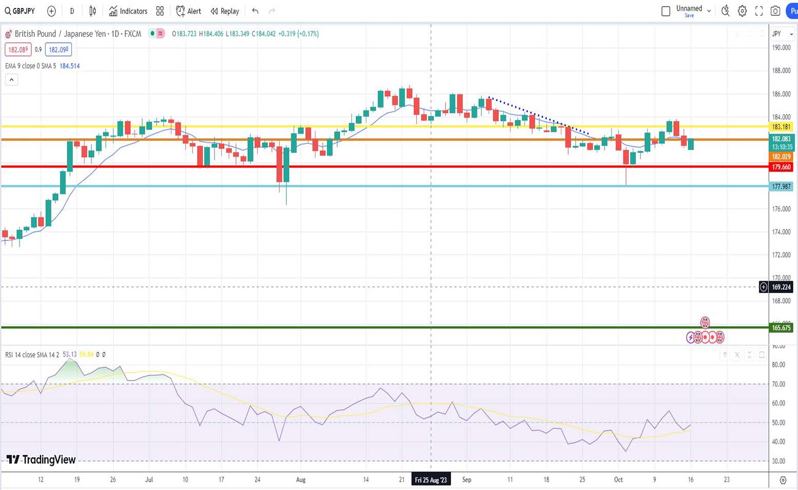 Ισοτιμία λίρας γεν πρόβλεψη 16/10/2023