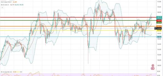Ισοτιμία λίρας γεν πρόβλεψη 17/04/2023
