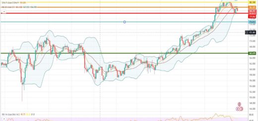 Ισοτιμία λίρας γεν πρόβλεψη 17/07/2023