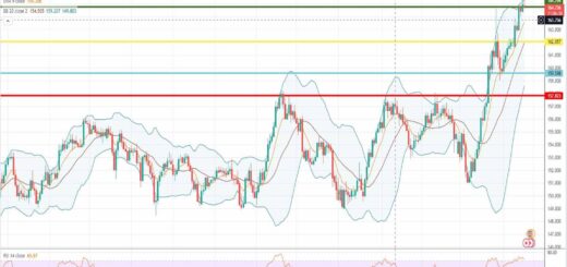 Ισοτιμία λίρας γεν πρόβλεψη 18-04-2022