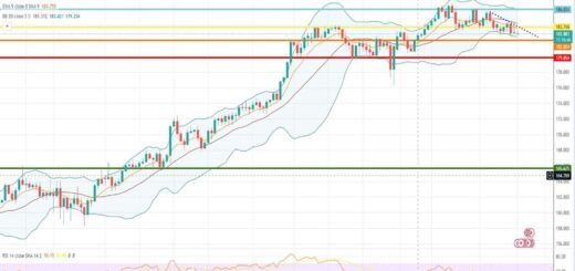 Ισοτιμία λίρας γεν πρόβλεψη 18/09/2023
