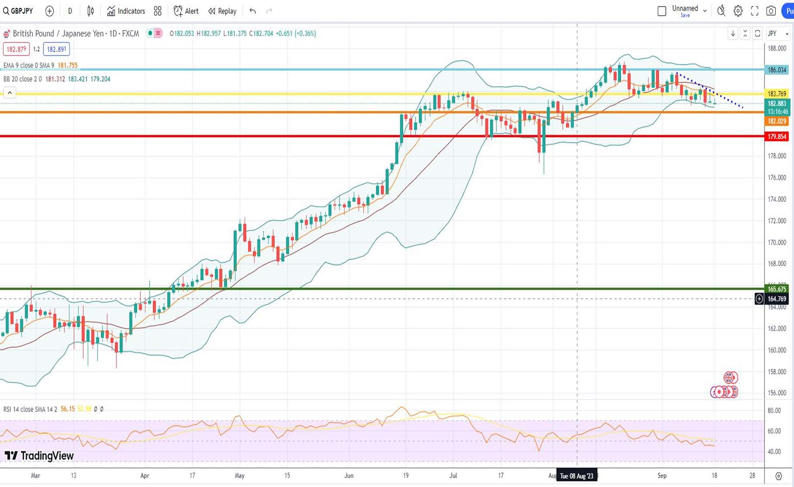 Ισοτιμία λίρας γεν πρόβλεψη 18/09/2023