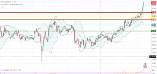 Ισοτιμία λίρας γεν πρόβλεψη 19/06/2023
