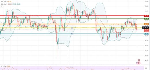 Ισοτιμία λίρας γεν πρόβλεψη 20/03/2023