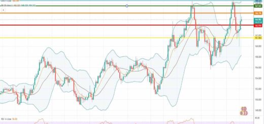 Ισοτιμία λίρας γεν πρόβλεψη 20-06-2022
