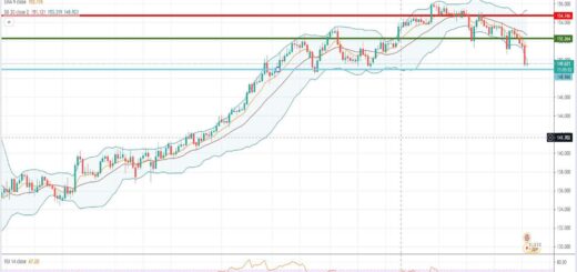 Ισοτιμία λίρας γεν [Πρόβλεψη 20/07/2021]