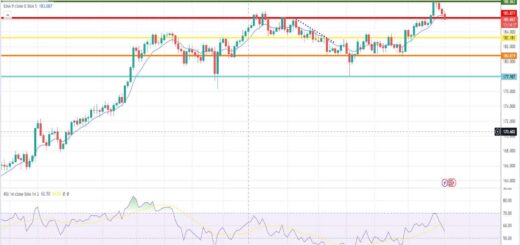 Ισοτιμία λίρας γεν πρόβλεψη 20/11/2023