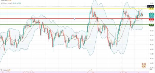 Ισοτιμία λίρας γεν πρόβλεψη 21-02-2022