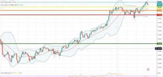 Ισοτιμία λίρας γεν πρόβλεψη 21/08/2023