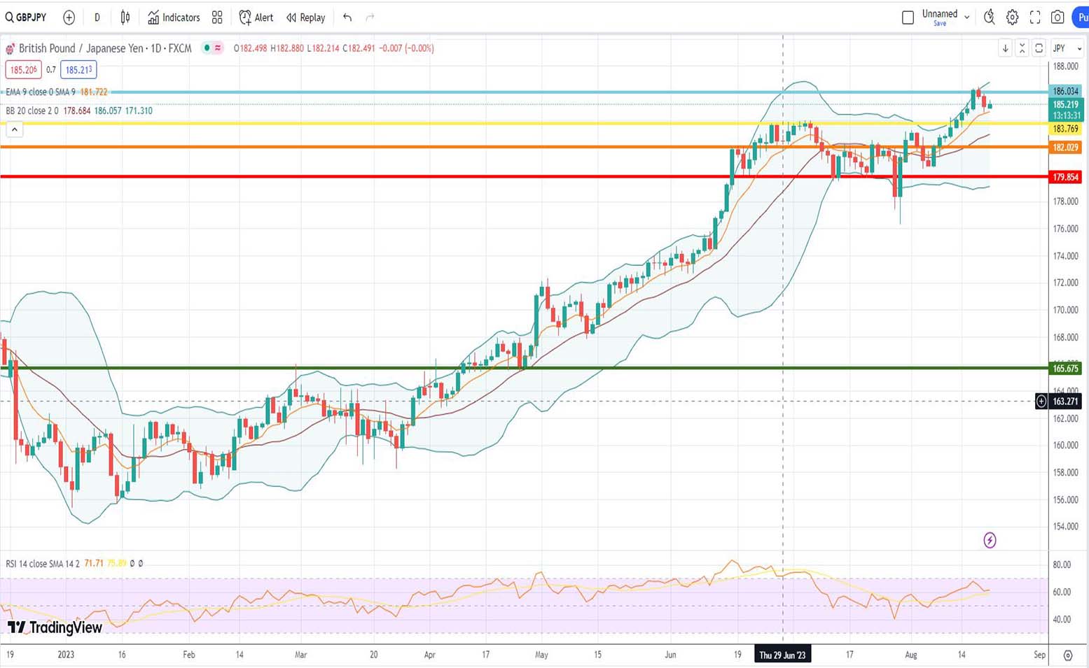 Ισοτιμία λίρας γεν πρόβλεψη 21/08/2023