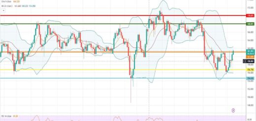 Ισοτιμία λίρας γεν πρόβλεψη 23/01/2023