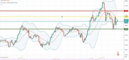 Ισοτιμία λίρας γεν πρόβλεψη 23-05-2022