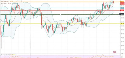 Ισοτιμία λίρας γεν πρόβλεψη 23/05/2023