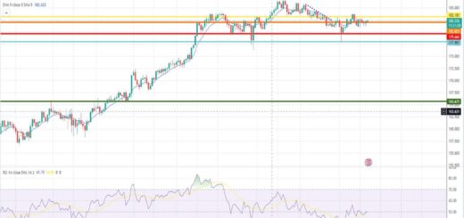Ισοτιμία λίρας γεν πρόβλεψη 23/10/2023