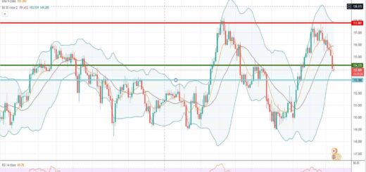 Ισοτιμία λίρας γεν πρόβλεψη 24-01-2022