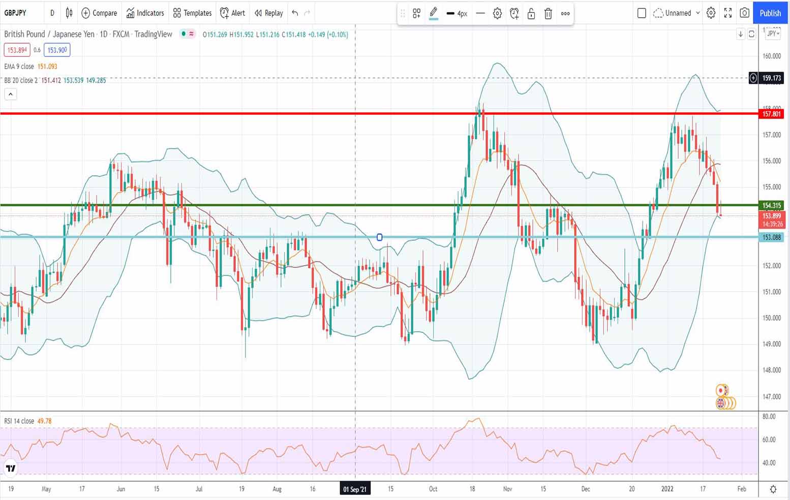 Ισοτιμία λίρας γεν πρόβλεψη 24-01-2022