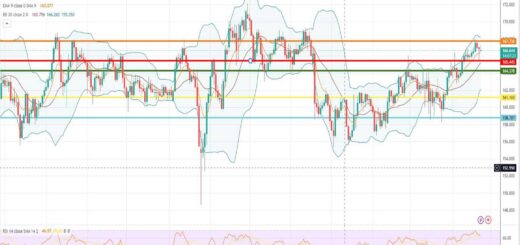 Ισοτιμία λίρας γεν πρόβλεψη 24/04/2023