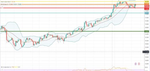 Ισοτιμία λίρας γεν πρόβλεψη 24/07/2023