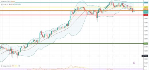Ισοτιμία λίρας γεν πρόβλεψη 25/09/2023