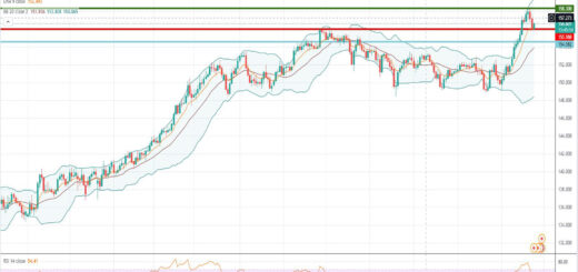Ισοτιμία λίρας γεν [Πρόβλεψη 25/10/2021]