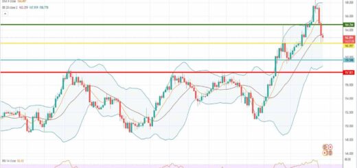 Ισοτιμία λίρας γεν πρόβλεψη 26-04-2022
