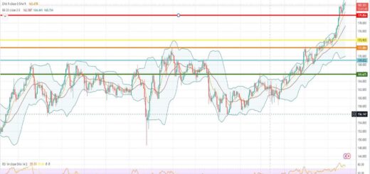 Ισοτιμία λίρας γεν πρόβλεψη 26/06/2023